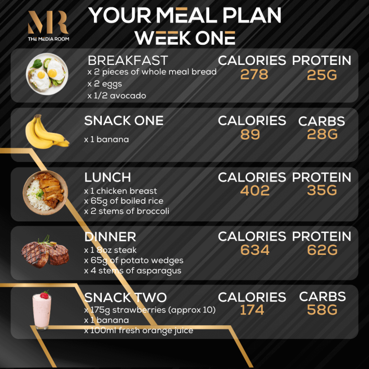 Example meal plan resource